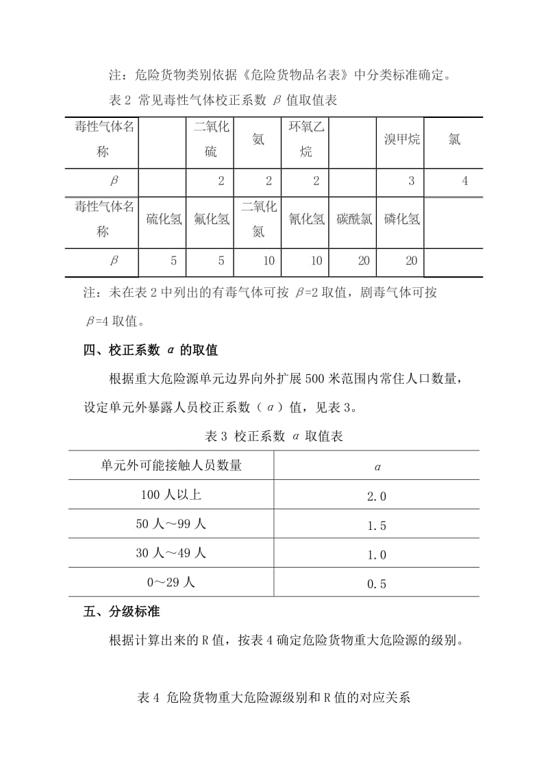 港口重大危险源分级方法.doc_第2页