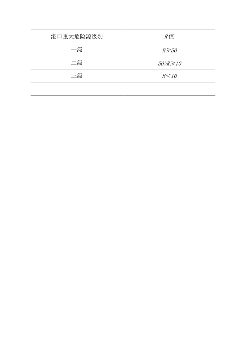 港口重大危险源分级方法.doc_第3页