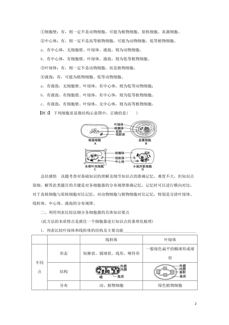 江苏省2017年高中生物暑期作业第2讲从三个角度理解“细胞的基本结构”高考复习适用苏教版201707.doc_第2页