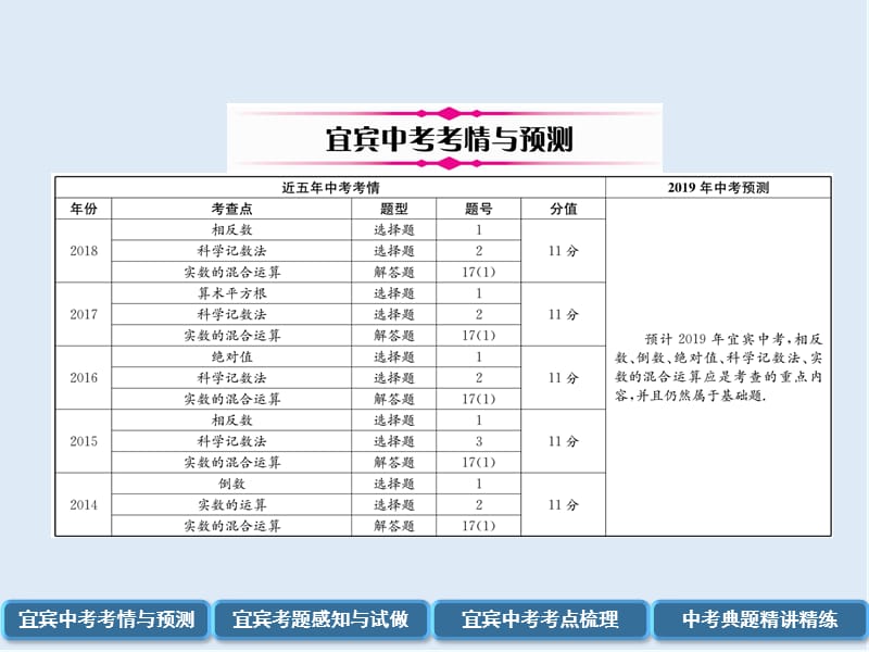 【K12配套】宜宾专版2019年中考数学总复习第一编教材知识梳理篇第1章数与式第1讲实数精讲课件.ppt_第2页