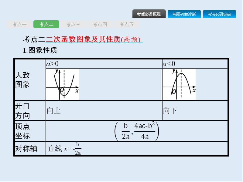 【K12配套】课标通用安徽省2019年中考数学总复习第一篇知识方法固基第三单元函数第12讲二次函数的图象及性质课件.pptx_第3页