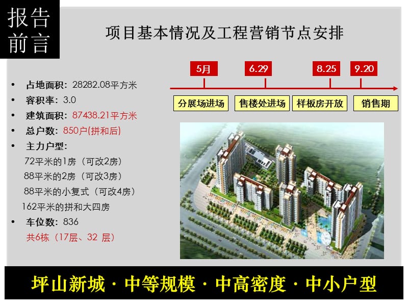 2008年深圳龙岗东城上邸销售执行报告.ppt_第3页