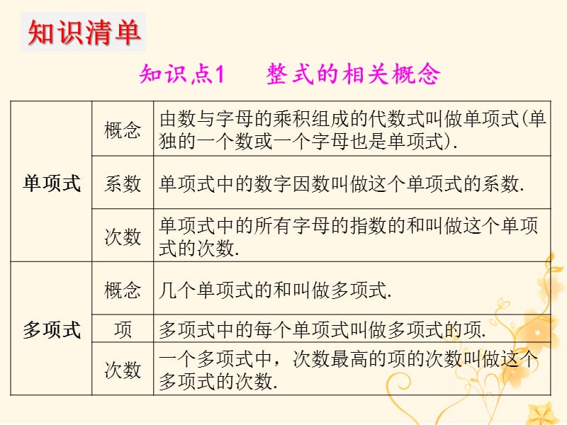 2019年中考数学冲刺总复习第一轮横向基础复习第一单元数与式第3课整式课.ppt_第3页