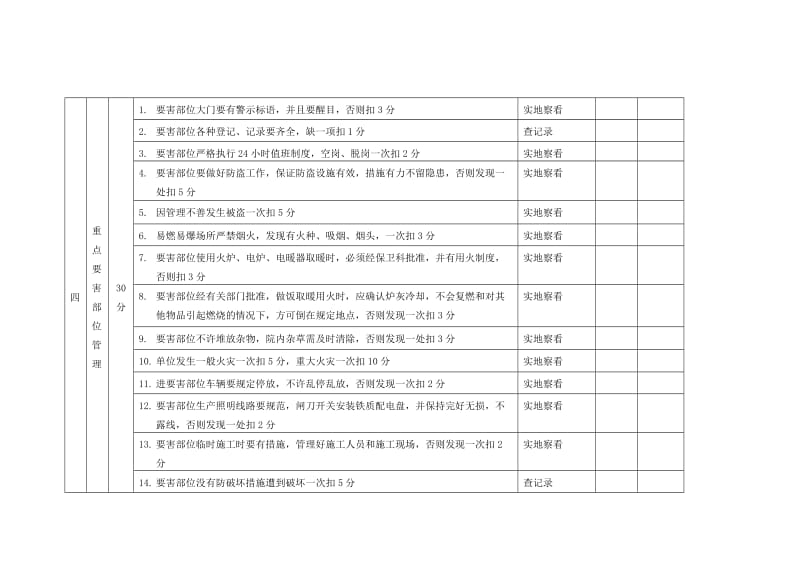 煤矿重点要害部位安全防范管理考核细则.doc_第2页