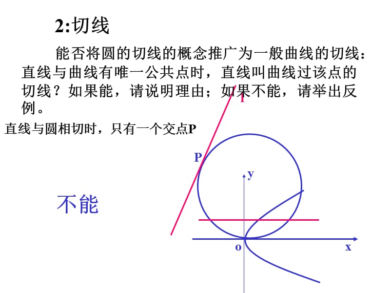 3.1.3导数的几何意义1.ppt_第3页