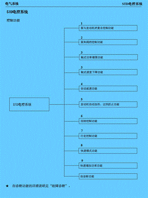 3-std电控系统.ppt