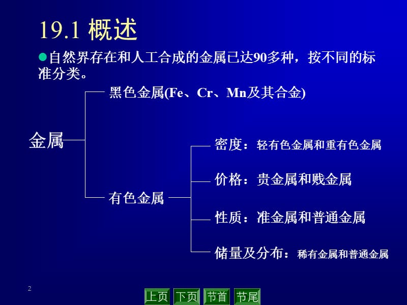 Chapter19金属通论.ppt_第2页