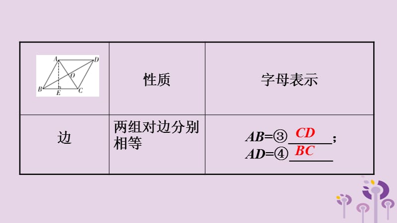 2018中考数学复习第22课时平行四边形与多边形课.ppt_第3页