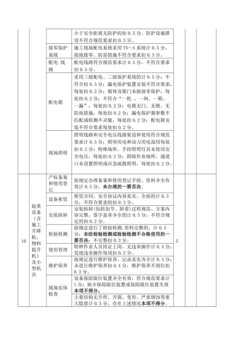 项目工程安全管理考评表.doc_第3页