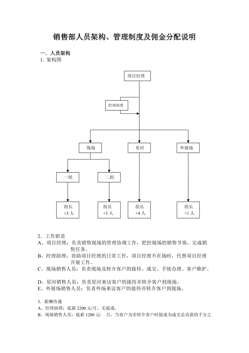 销售部人员架构、管理制度及佣金分配说明.doc_第1页