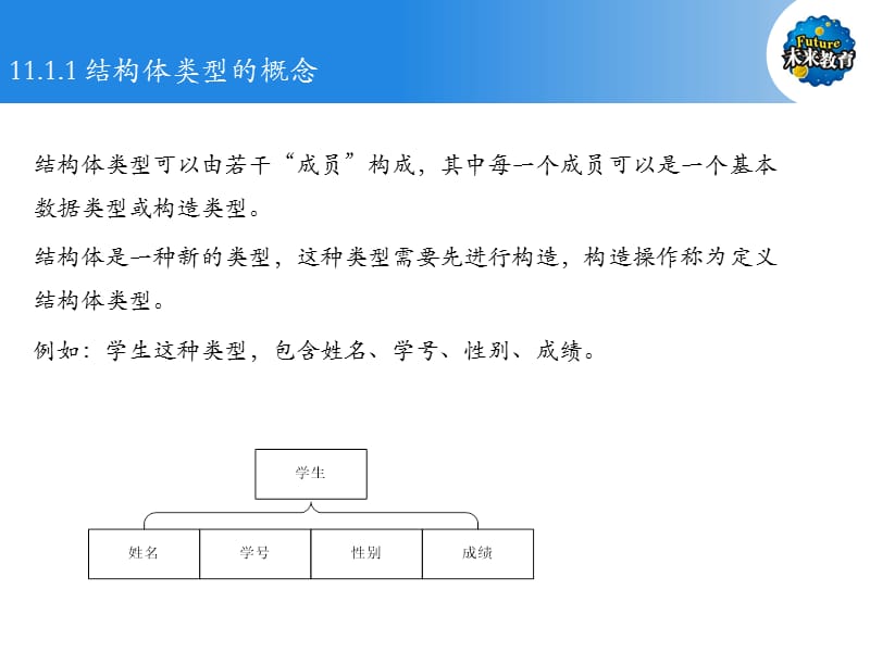 C语言_第11章.ppt_第3页