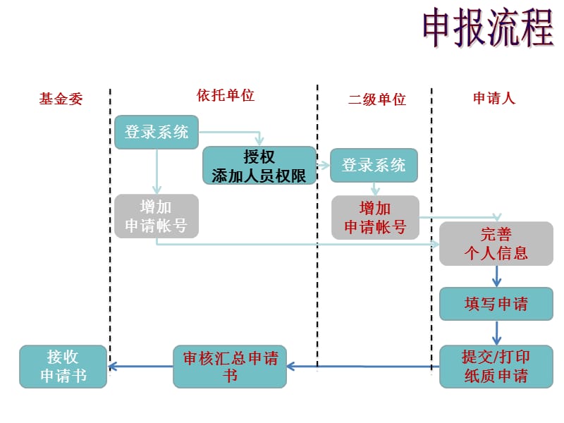 科技处2016年1月14日.ppt_第3页