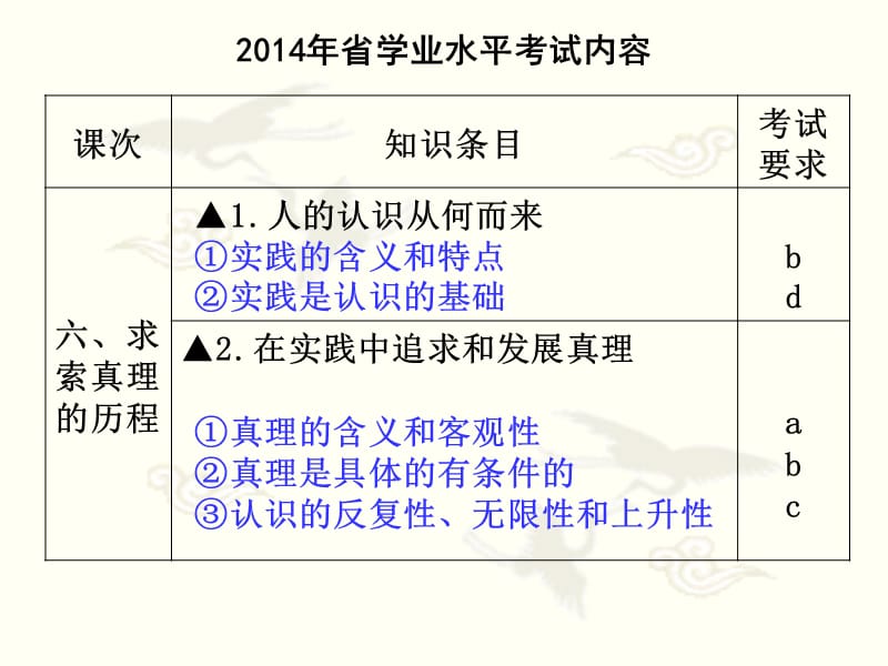 越州中学季海燕.ppt_第2页