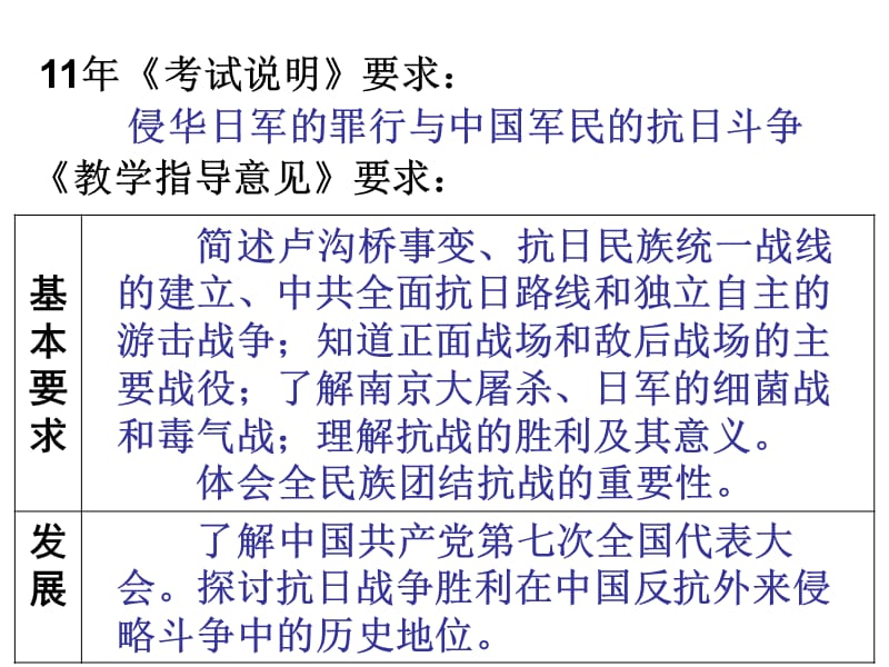 言而有据推论得当回望抗日战争.ppt_第2页