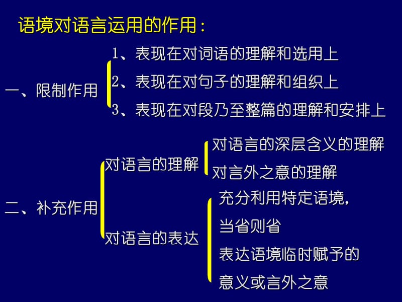 语境对语言运用的作用.ppt_第2页