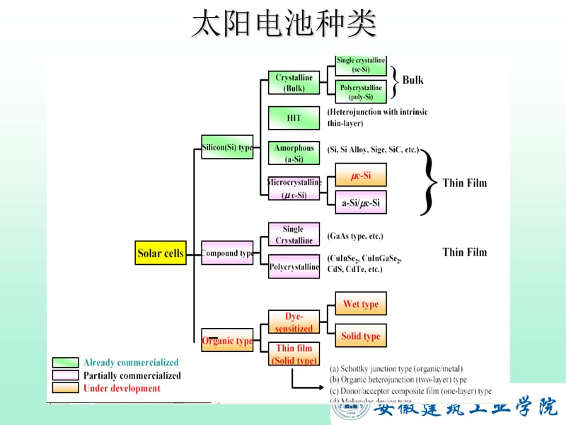 太阳能利用技术第二篇.ppt_第3页