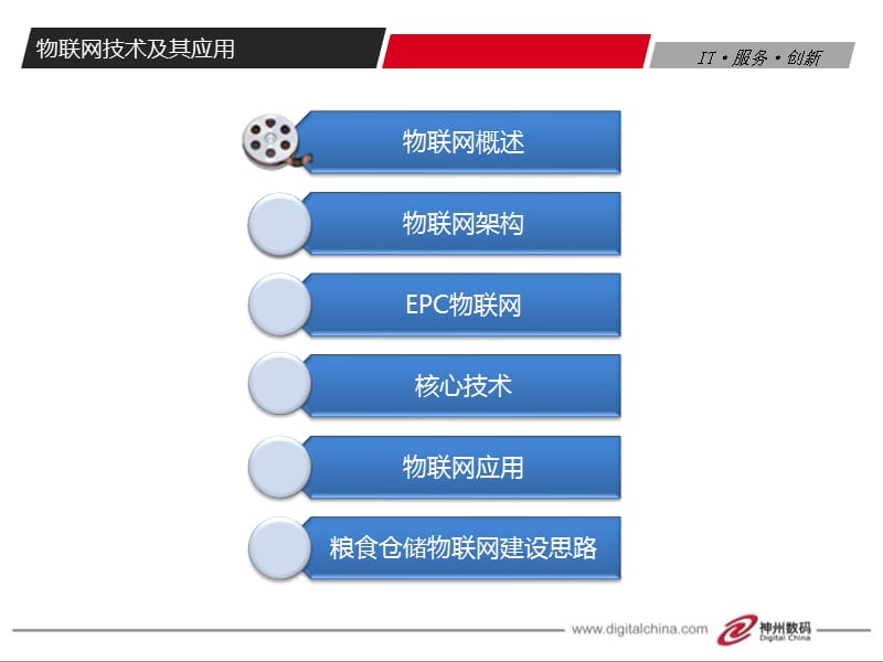 物联网技术及其应用20101216.ppt_第2页