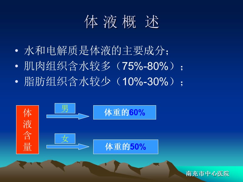 临床实用补液.ppt_第2页