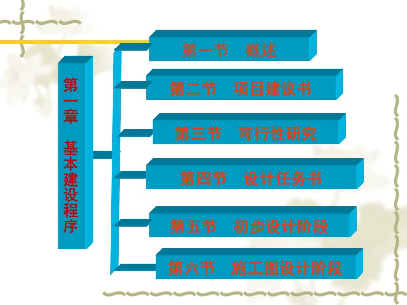 一章基本建设程序.ppt_第2页