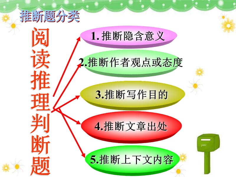 阅读理解专题推理判断题课件.ppt_第2页