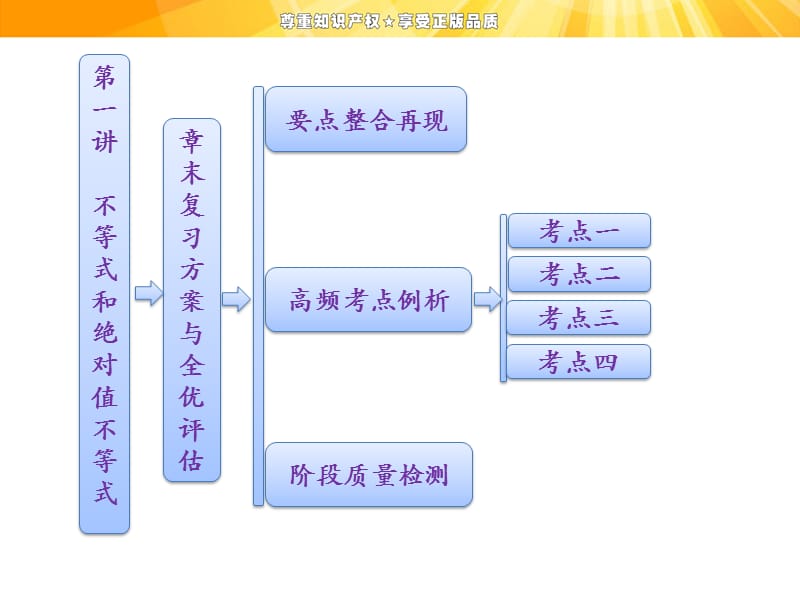 要点整合再现.ppt_第1页