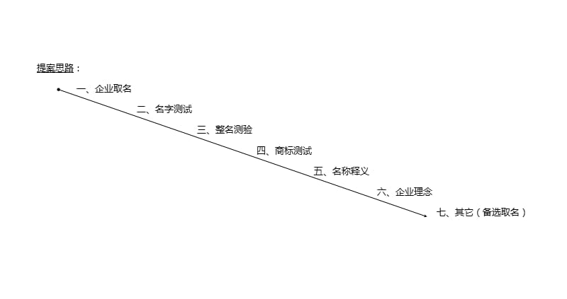 认真研究了您们的企业起名要求现带来提案谢谢阅读.ppt_第2页