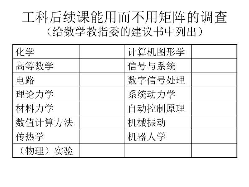 用软件工具提高线代数教学水平.ppt_第3页