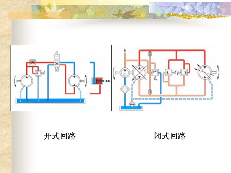 液压基本回路ppt课件.ppt_第3页