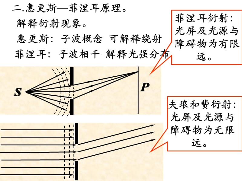 衍射现象.ppt_第2页