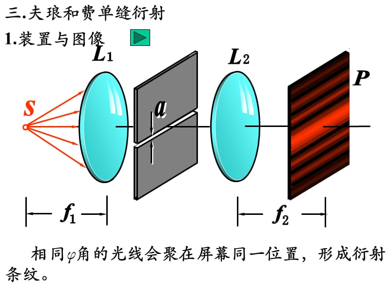 衍射现象.ppt_第3页