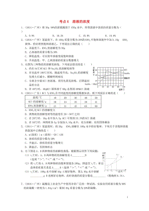 广东专版2017年中考化学专题练习考点6溶液的浓度无答案20170724255.doc