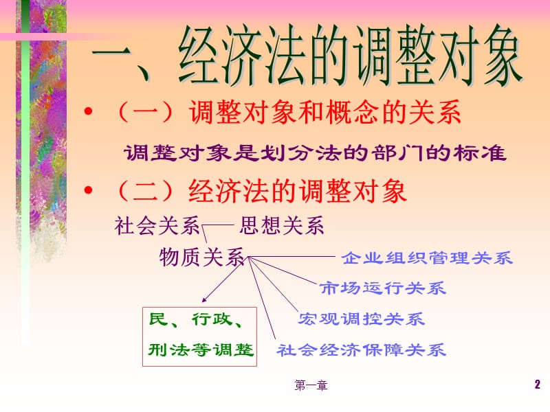 一节经济法概念和调整对象.ppt_第2页