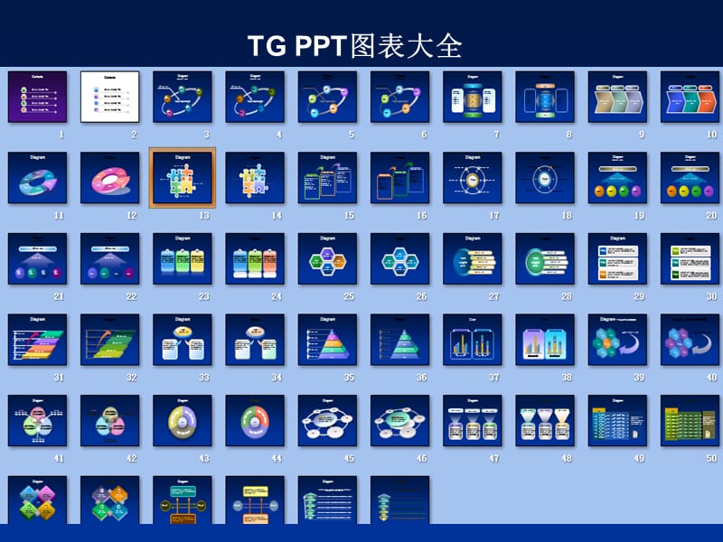 有史以来最全的图表模板.ppt_第1页