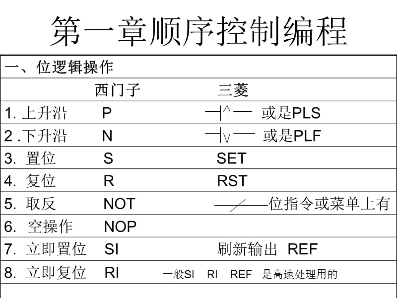 西门子与三菱指令表.ppt_第1页