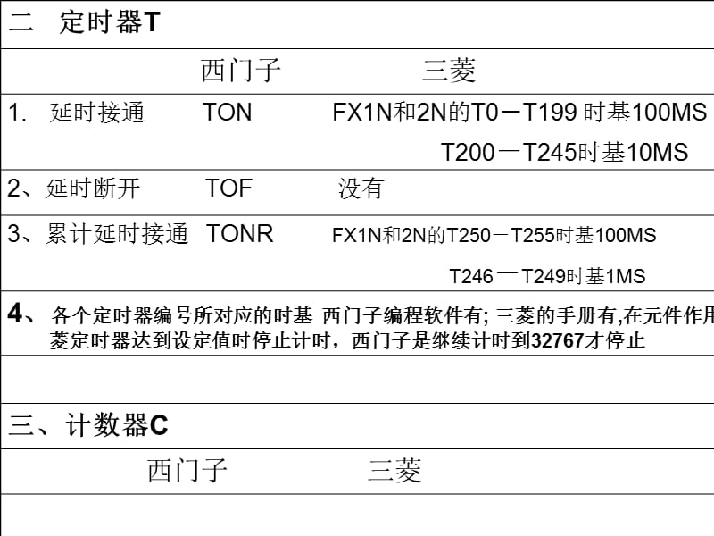 西门子与三菱指令表.ppt_第2页