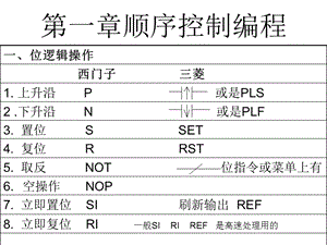 西门子与三菱指令表.ppt