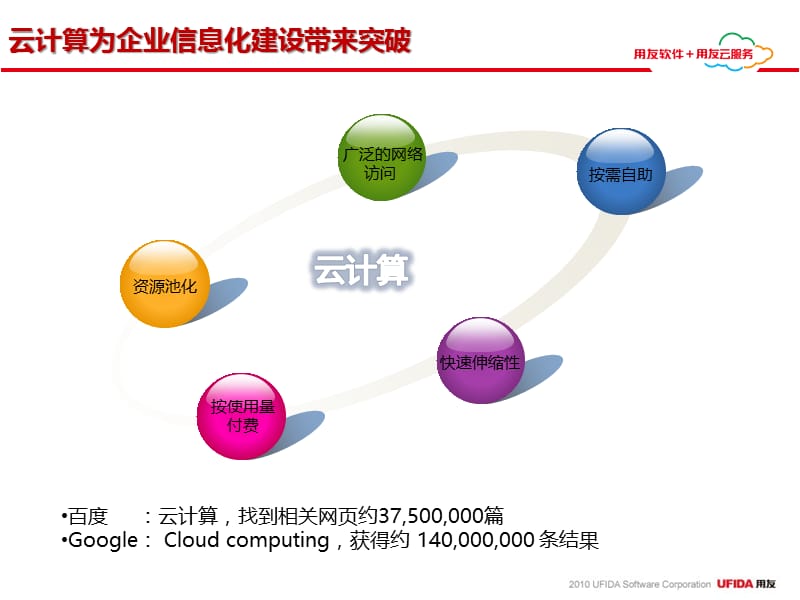 用友云战略标准演示文档.ppt_第2页