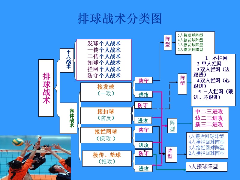 排球理论教学.ppt_第2页