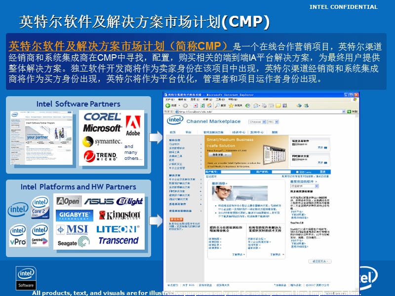 英特尔软件及解决方案市场计划CMP.ppt_第2页