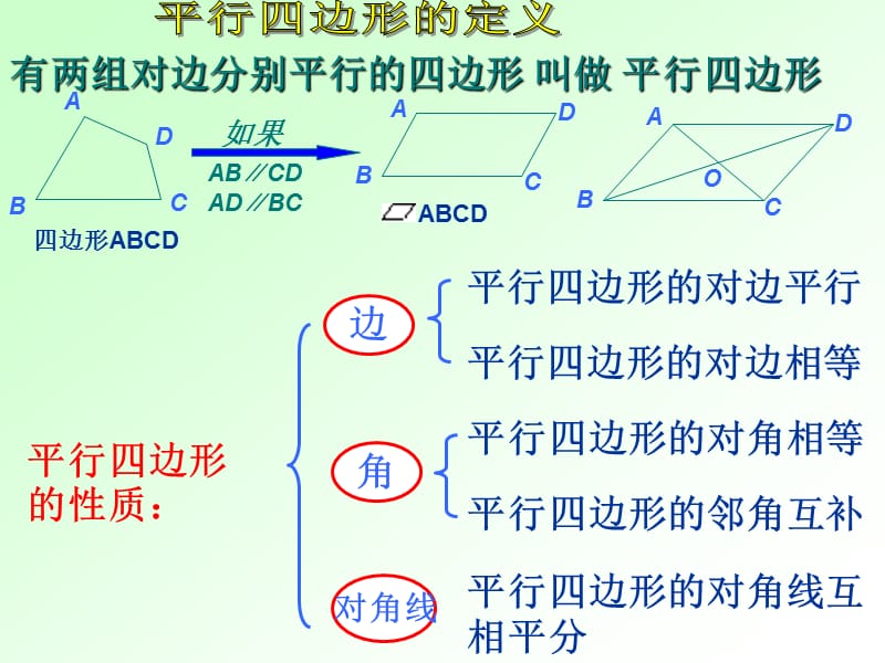 平行四边形的判定.ppt_第3页