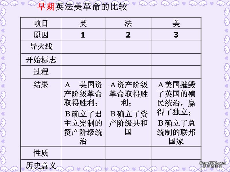 英法美革命复习.ppt_第2页