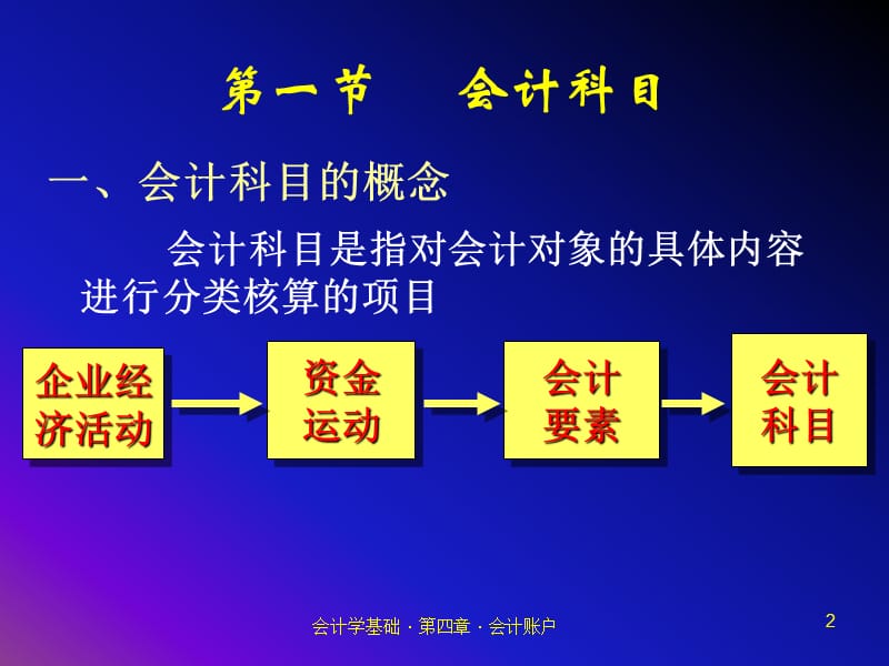 账户与复式记账.ppt_第2页