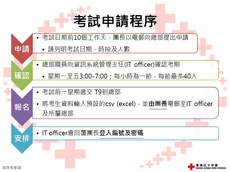 青年基本训练课程网上考试.ppt_第3页