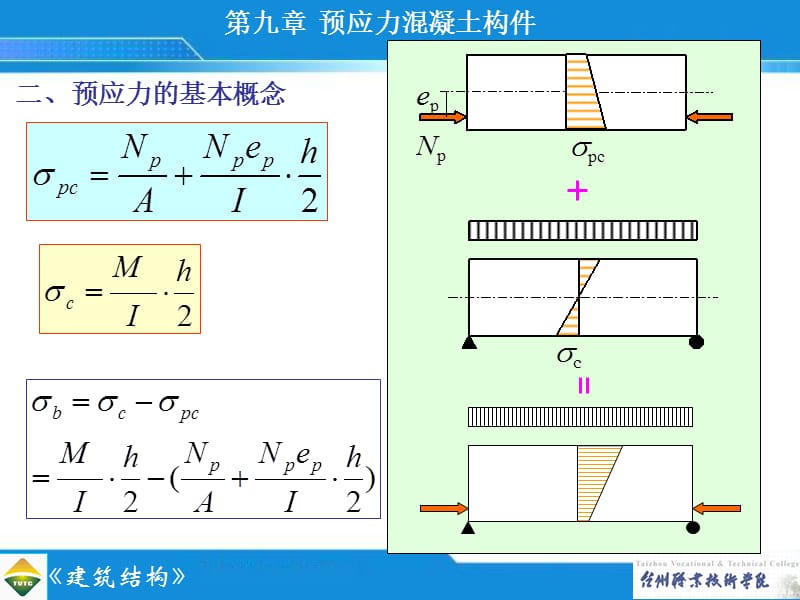 一钢筋混凝土的缺欠.ppt_第3页