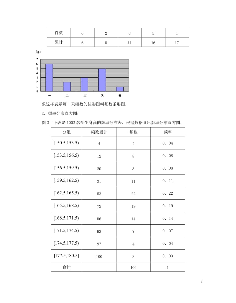 高中数学第二章统计2.2.2频率分布直方图与折线图教案苏教版必修320170717173.doc_第2页