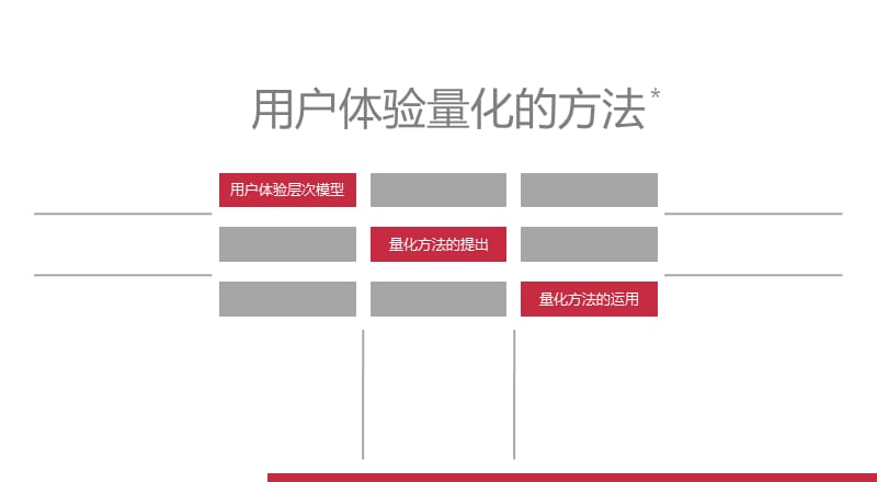 用户体验量化方法研究.ppt_第1页