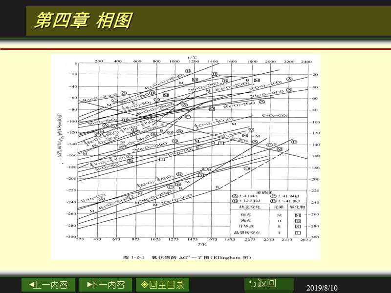 冶金物化第四章.ppt_第2页