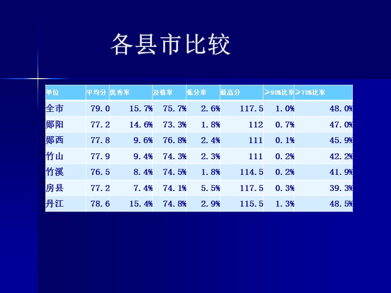 用西瓜籽技术引领2017年中考.ppt_第3页