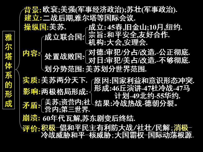 雅尔塔体系的形成.ppt_第1页