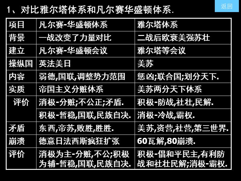 雅尔塔体系的形成.ppt_第2页